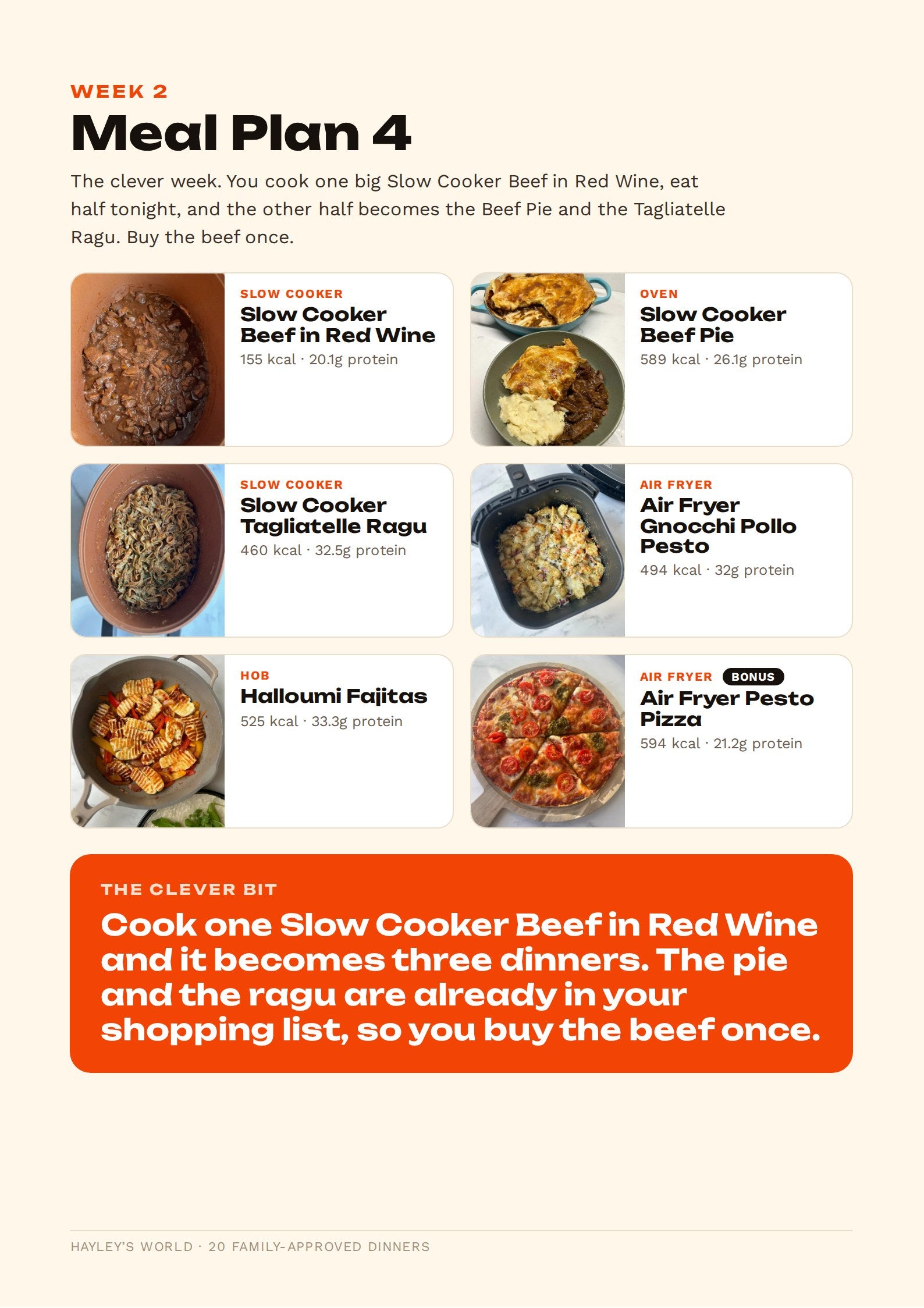 Weekly meal plan page with photos and the leftover shopping tip